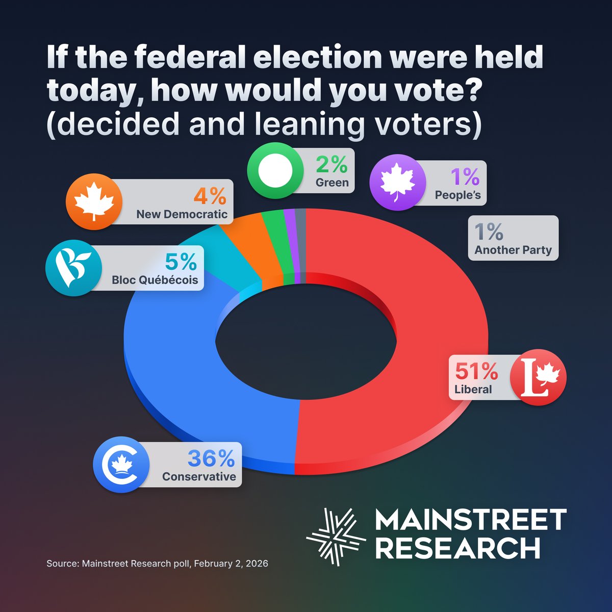 Mainstreet Research tweet media