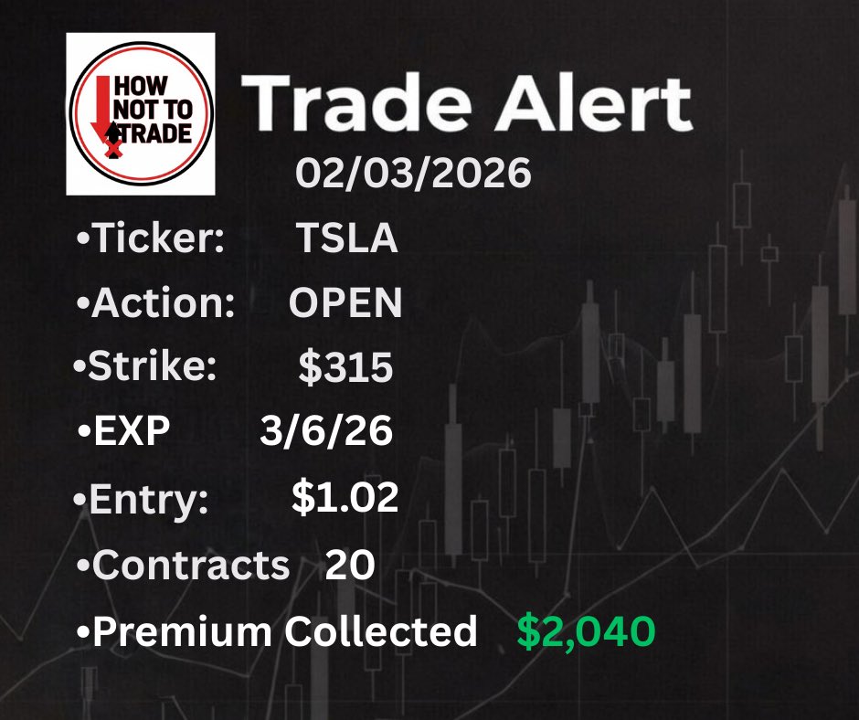 HowNot_To_Trade's tweet image. #TSLA