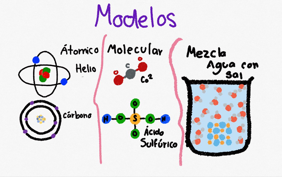 EdgarIvanSando3's tweet photo. Implementando el,uso de plataformas y aplicaciones en el nuevo aprendizaje con dispositivos Apple para una mejor elaboración ion de modelos físicos  ayudando al,planeta sin tanta basura y con mejor economía @JersonZepeda #appledistinguishedsachools  @CSBoficial https://t.co/8eJMtohSBN
