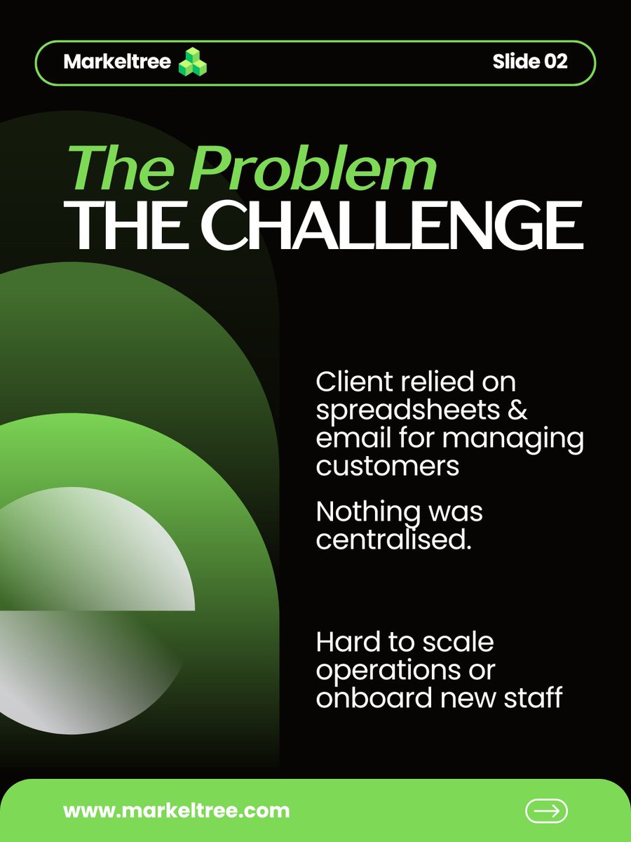 markeltree's tweet image. Case Study: Turning A Manual Process Into A SAAS Product 

We Help Businesses Package Their Expertise Into Scalable SoftWare #FL #FLTECH #AI #FUTURE