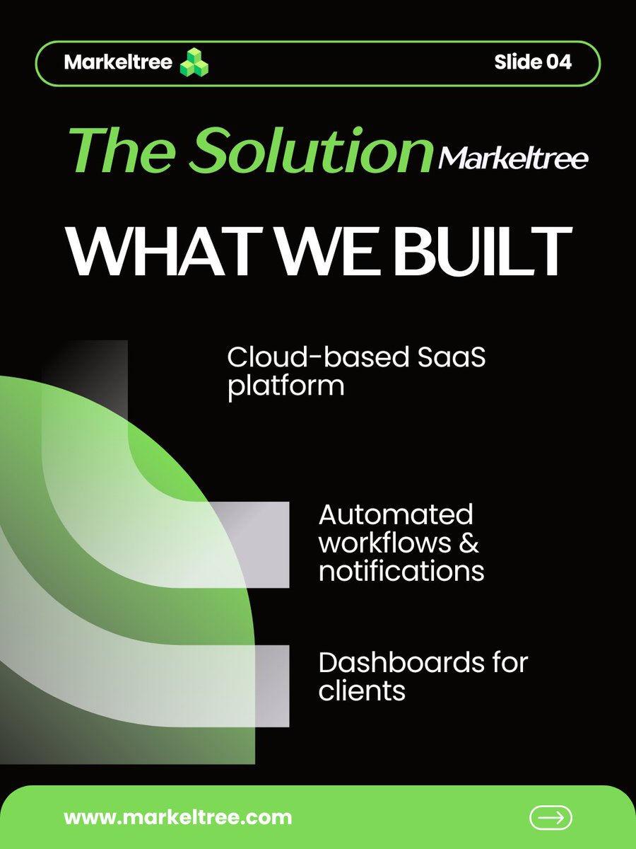 markeltree's tweet image. Case Study: Turning A Manual Process Into A SAAS Product 

We Help Businesses Package Their Expertise Into Scalable SoftWare #FL #FLTECH #AI #FUTURE