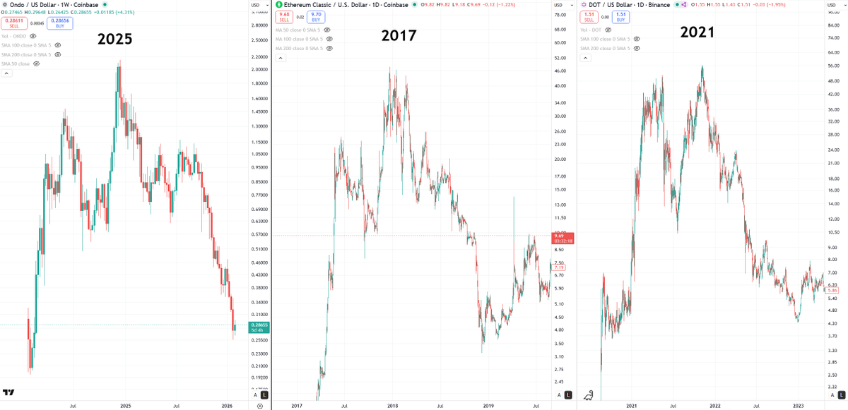 Blockchain Backer tweet media