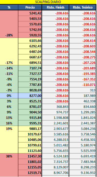 LordGuason_'s tweet photo. Dia 29 haciendo scalping con opciones de $GGAL
Dia movido hoy!!! Decidí irme 23 lotes comprados de la 85c, tengo precio promedio de compra en $95. Estoy siguiendo atentamente como cierra el ADR ésta ultima hora, parece favorable. Mañana a primera hora liquido la posi. https://t.co/ZXe1cC9uyO