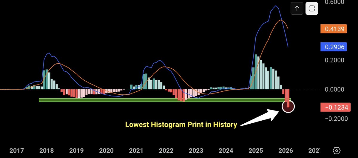 🇬🇧 ChartNerd 📊 tweet media