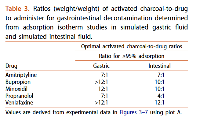 Clinical Toxicology tweet media