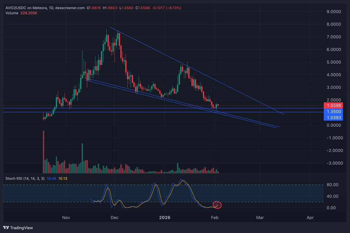 CryptoISO tweet media
