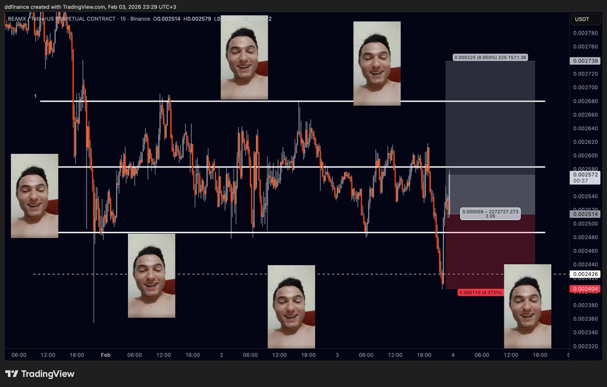 $BEAMX

Ekmel Yavuz kardeşim arada sırada geliyor bir tane chart atıp abi bak diyor ve benim cebime para girmesini sağlıyor. Bugüne kadar en verim aldığım takipçim kendisi :D

Alıntı posta attığım yorumdan dolayı zaten giren arkadaşlar olmuş onlara da ufak bir güncelleme geçeyim,