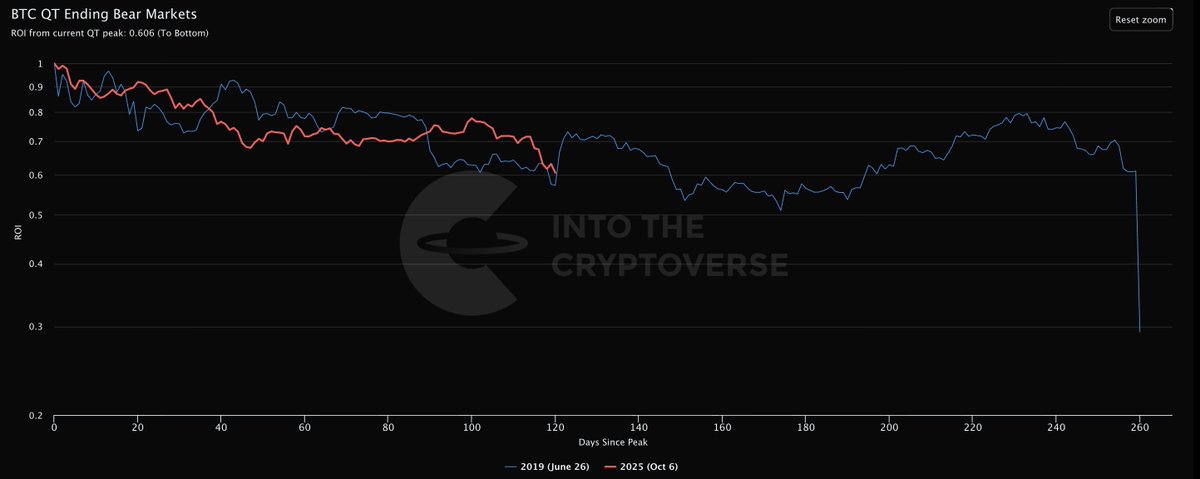 BTC still following 2019 almost perfectly.