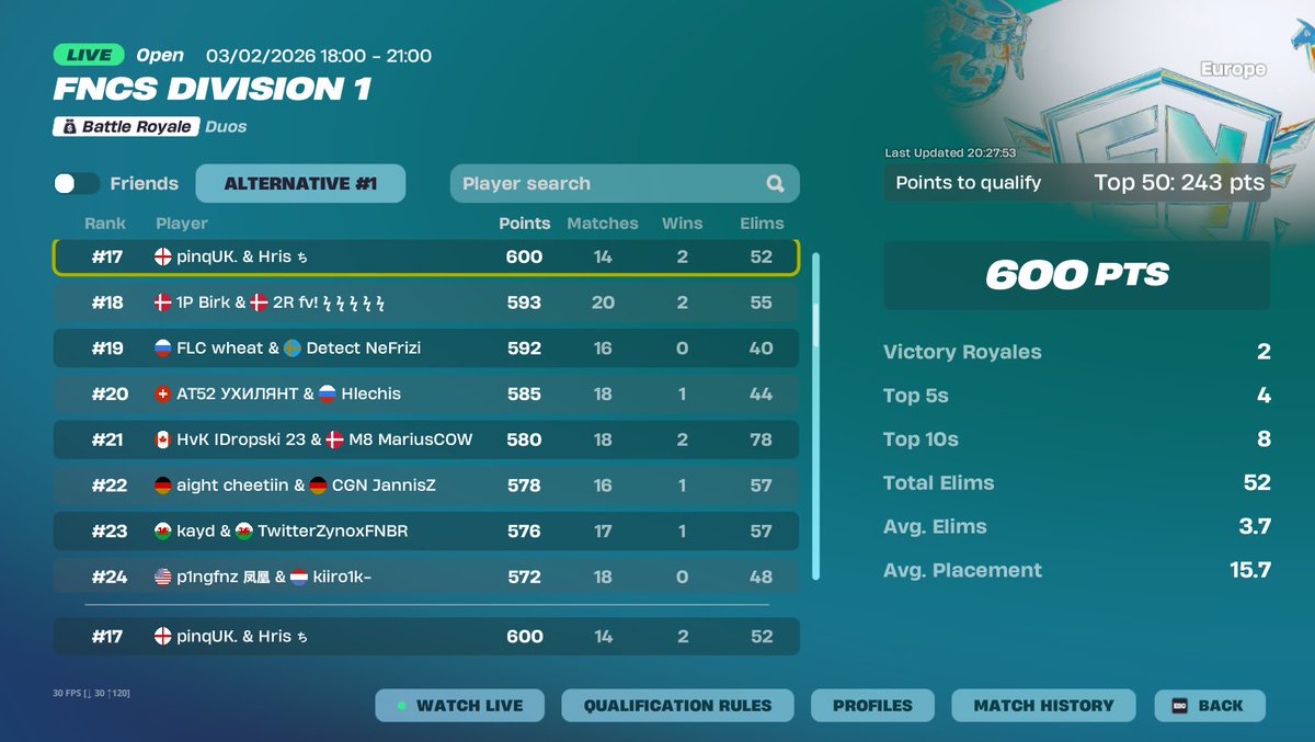 pinq's tweet image. qualified early while having bugs most the tourney 

taking this in finals

@HrisFN