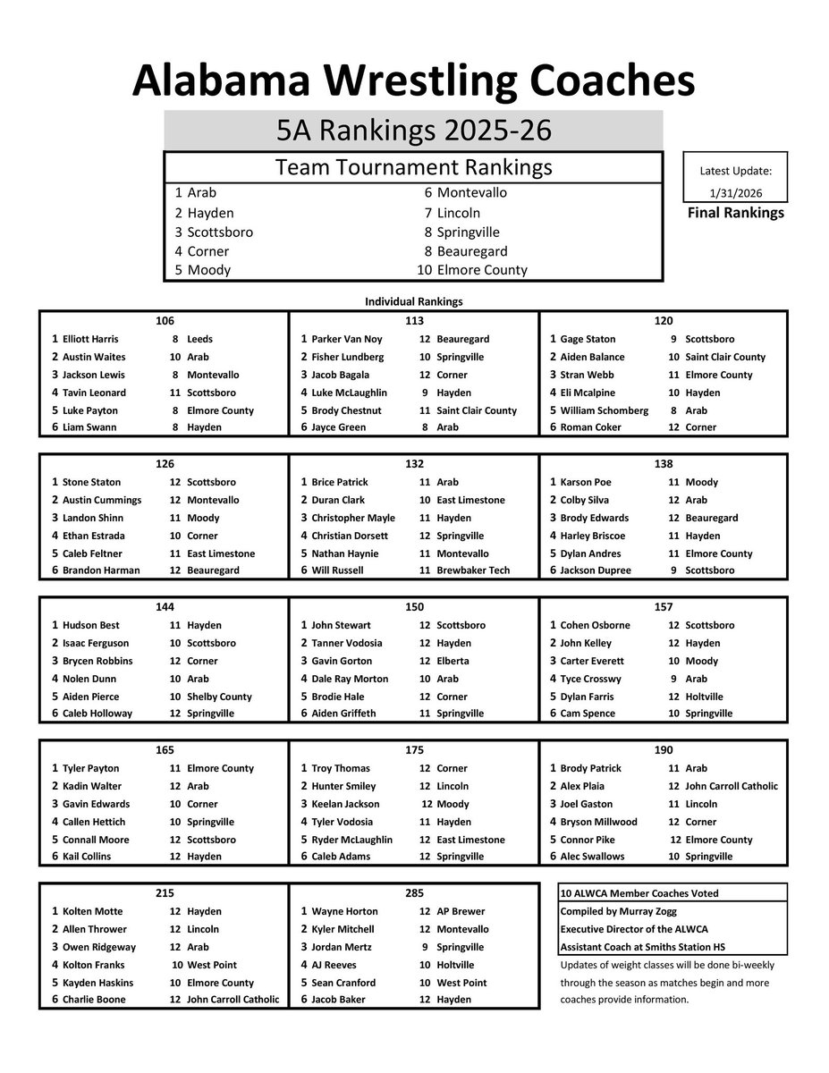 Alabama Wrestling Coaches Association tweet media