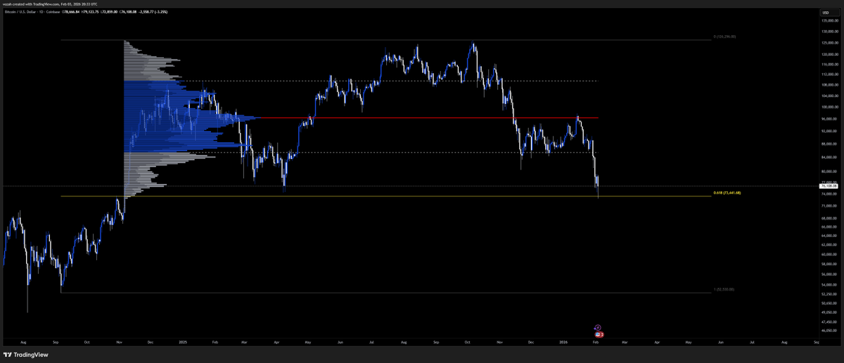Convenient timing for the partial govt shutdown to be over. Relief bounce before lower or to new highs? 🤔