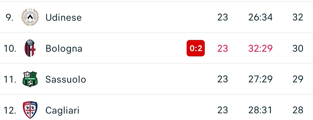 Salvatore Sdino tweet media