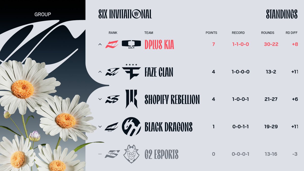 Rainbow Six Esports tweet media