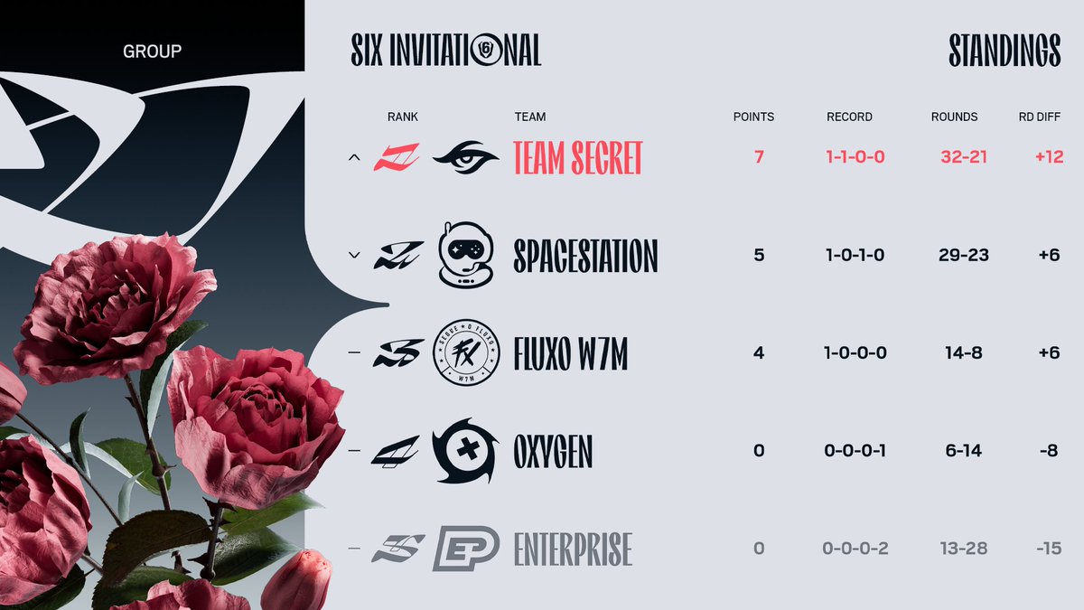 Rainbow Six Esports tweet media