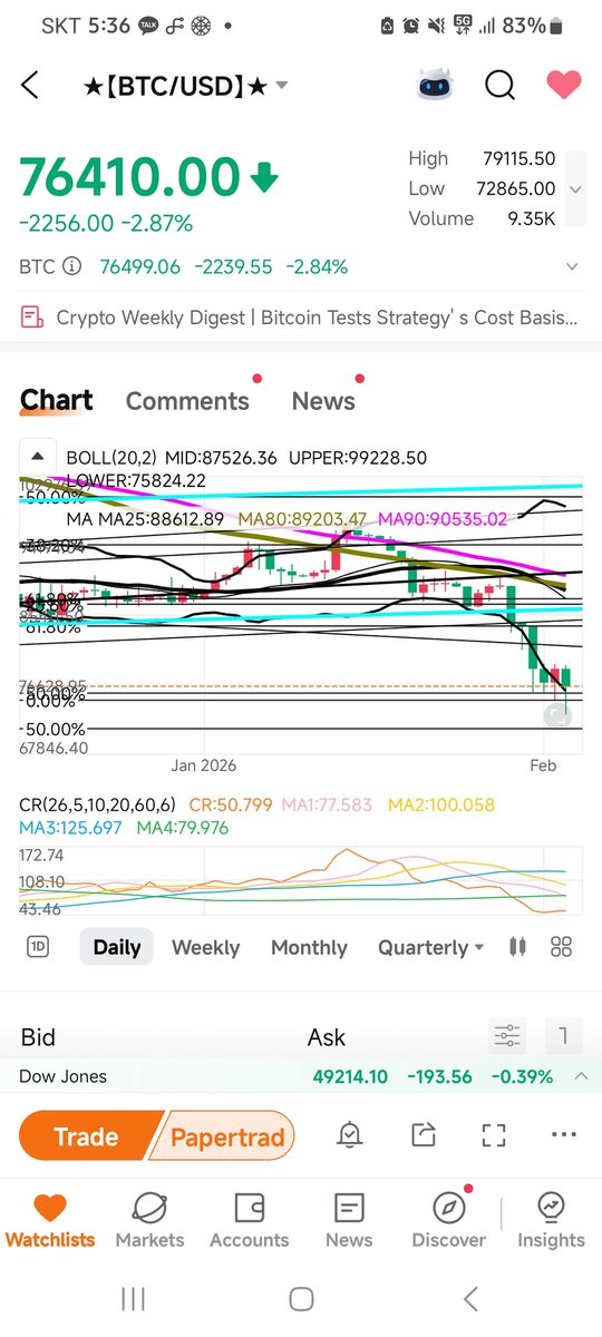 DYKA01's tweet photo. $BTC https://t.co/SA91fMCAOI