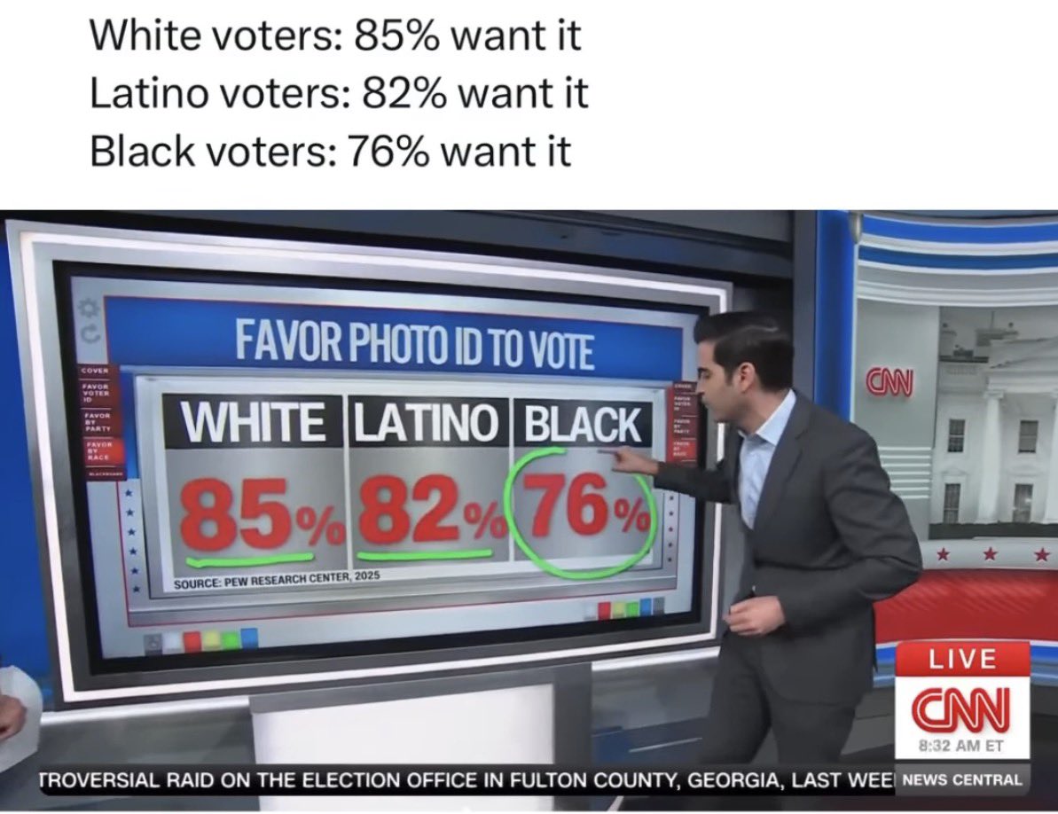 Hunter_Eagleman's tweet image. Hey @LeaderJohnThune, you happen to see what America wants?  

What’s your excuse now? 🤔