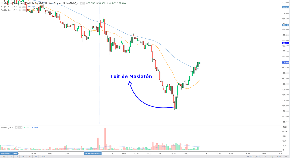 El loco le marca el piso exacto. 

Inverse Maslatón Index WINS!