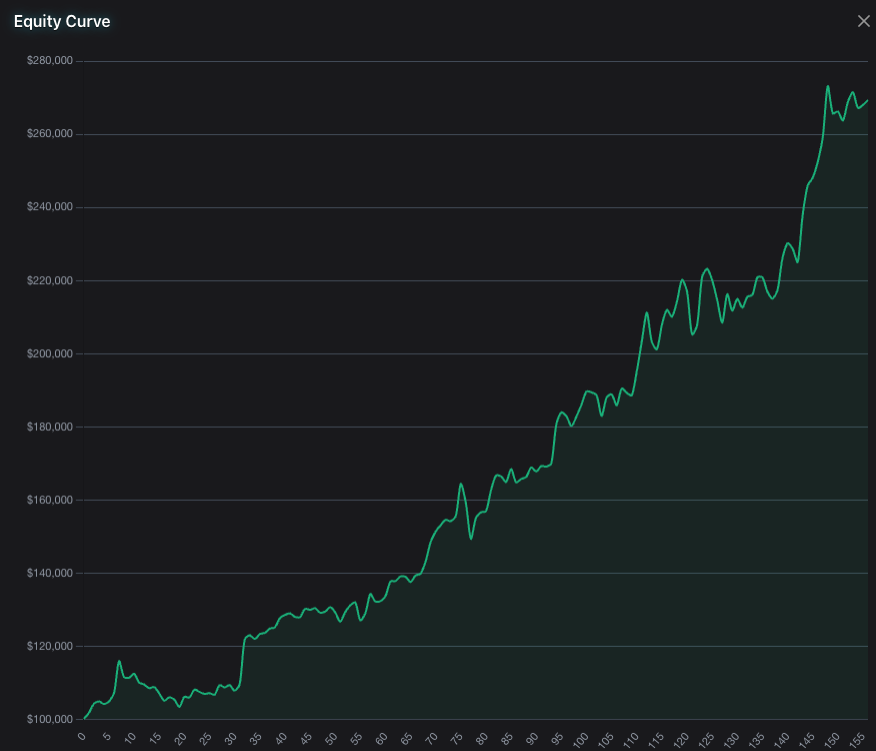 SeasonAlphaApp's tweet image. The Backbone of the Chip Sector: Entegris ( $ENTG) and its 13-Year Streak

Semiconductor manufacturing equipment and materials often signal industry health before the headline chipmakers do. Entegris ( $ENTG) is currently flagging a major bullish signal.

The 15-Year Data (Feb 3…