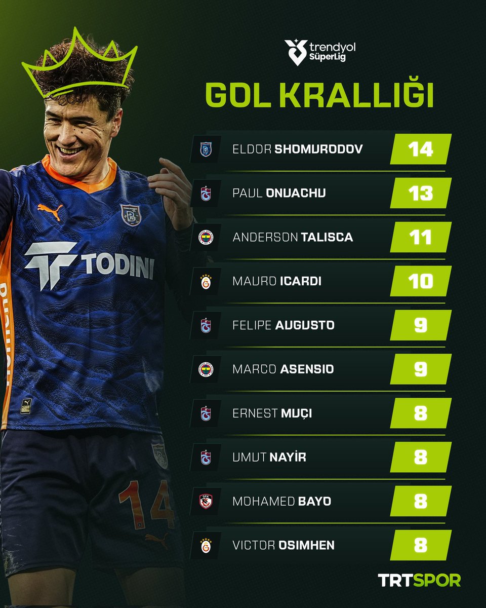 16esse16's tweet image. 👑 Bu sezon Trendyol Süper Lig'de ❝Gol Kralı❞ kim olur