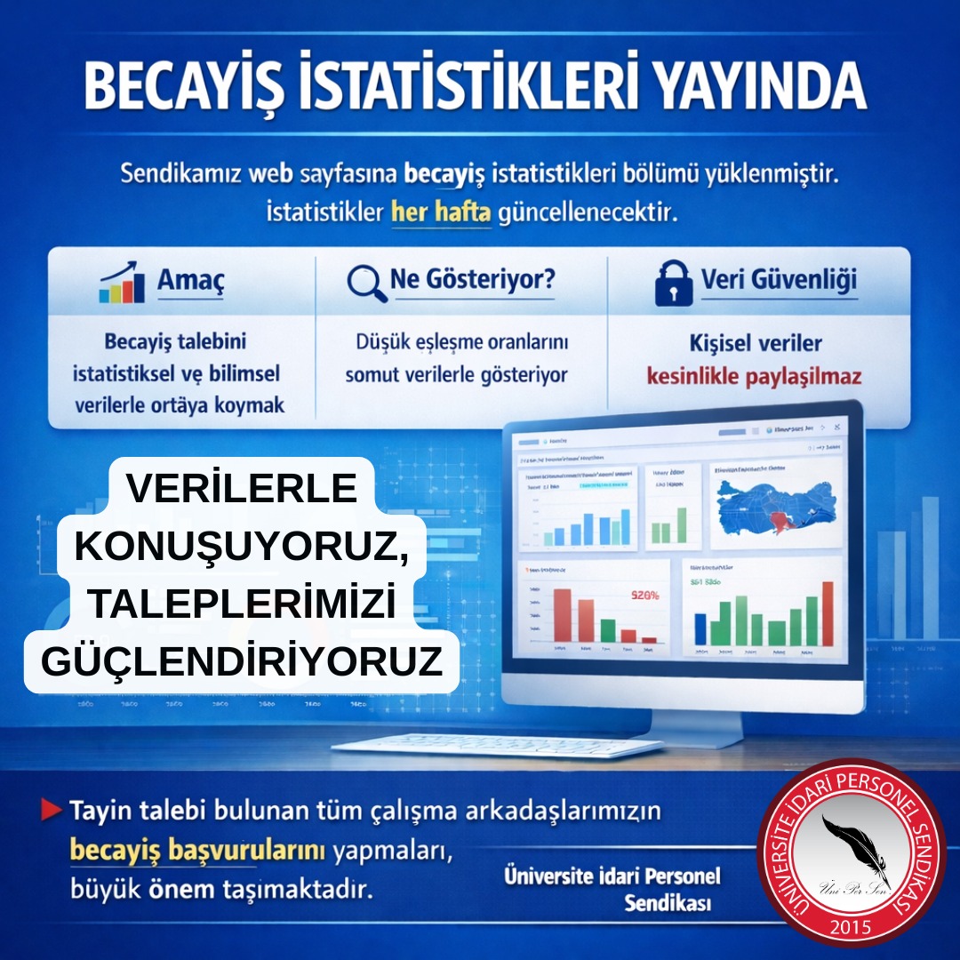 VERİLERLE KONUŞUYORUZ, TALEPLERİMİZİ GÜÇLENDİRİYORUZ

      “Becayiş Sistemi Uzun Dönem Sürdürülemez, Puana Dayalı Sisteme Geçilmelidir”

       Üniversitelerde görev yapan idari personelin becayiş ve tayin taleplerine ilişkin istatistiklerin yer aldığı özel bir bölüm,