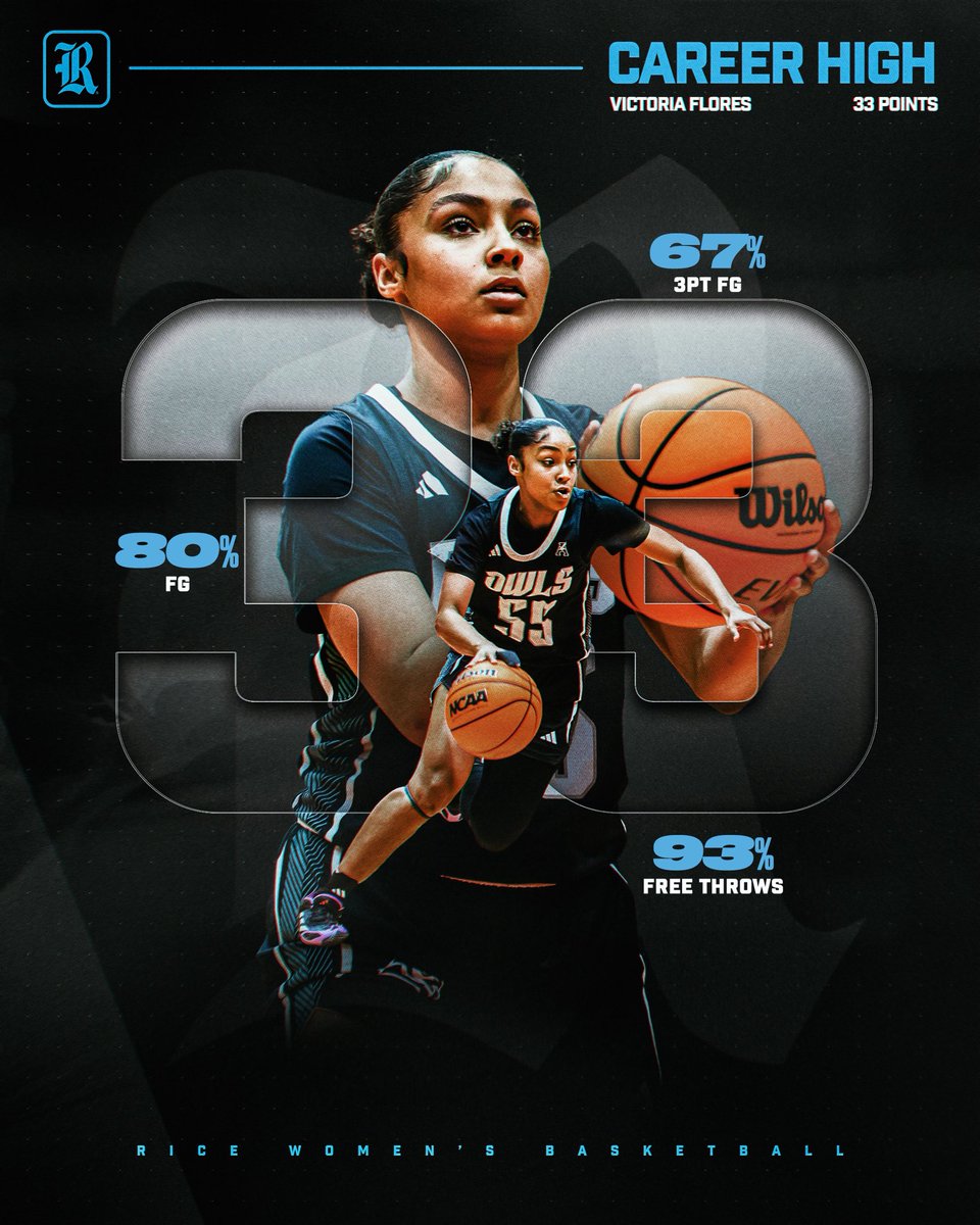 Rice Women’s Basketball tweet media