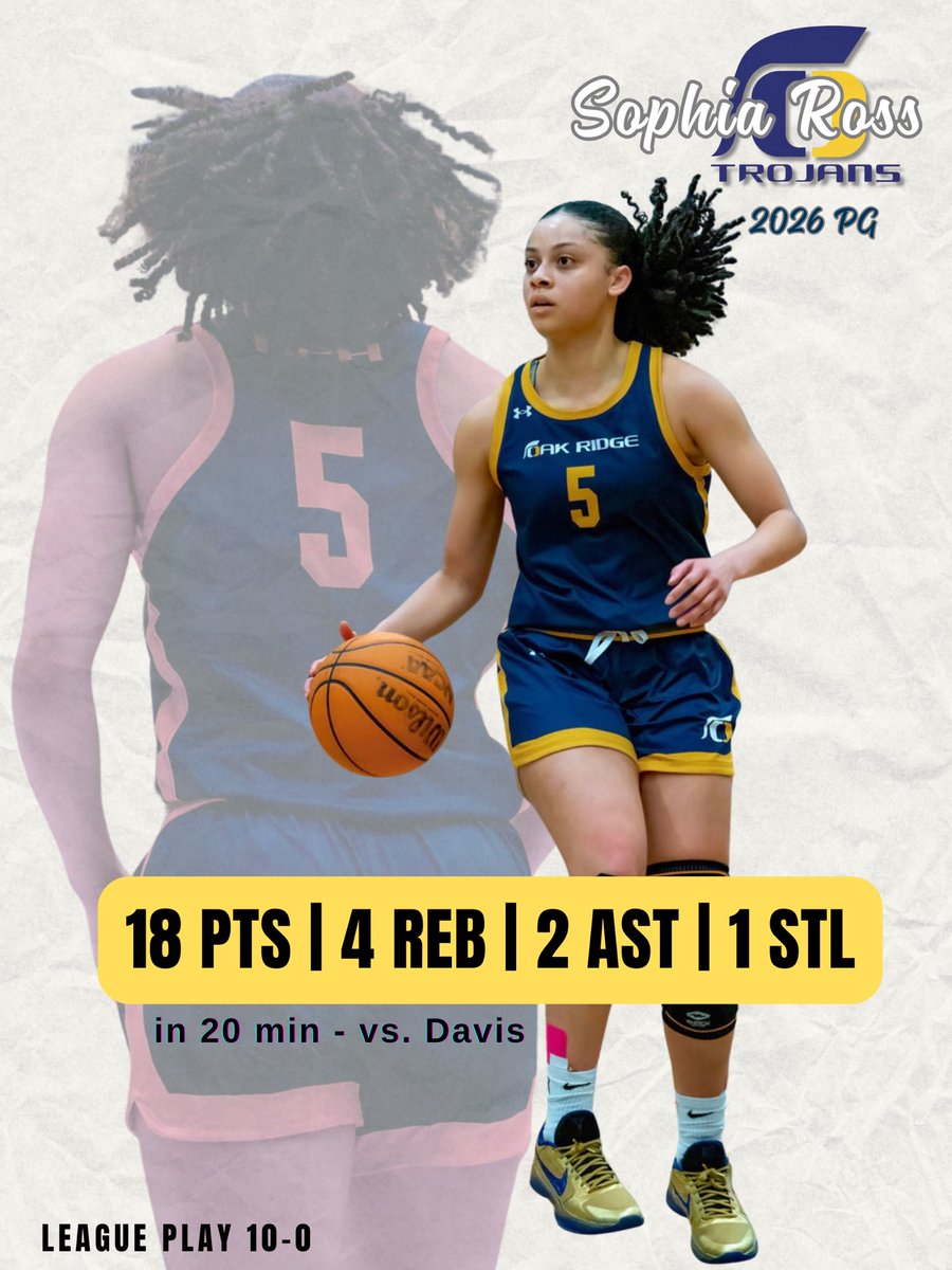 SosoFresh23's tweet photo. Another Win‼️ 10-0 league play🫰🏼

We were ranked #328 after 5 games. Now sitting pretty at #31 and climbing! It doesn’t matter where we start, but how we finish!! 💥 

#driven #risingtothetop #upforthechallenge #uncommitted #sosofresh https://t.co/P3PUsQPf3r