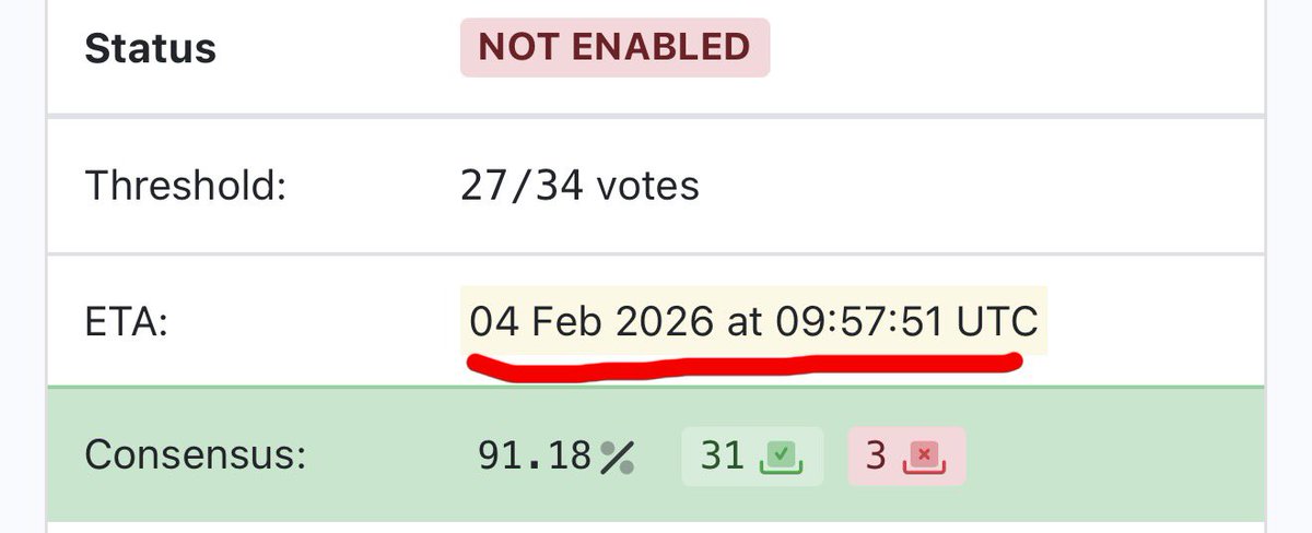 Vet_X0's tweet image. Permissioned Domain will be activated on the XRP Ledger in ~13h!

Big building block for institutional adoption allowing to create compliant zones on the XRP Ledger.

That "zone" can be applied to the DEX with the permissioned DEX amendment or the upcoming Lending protocol.…