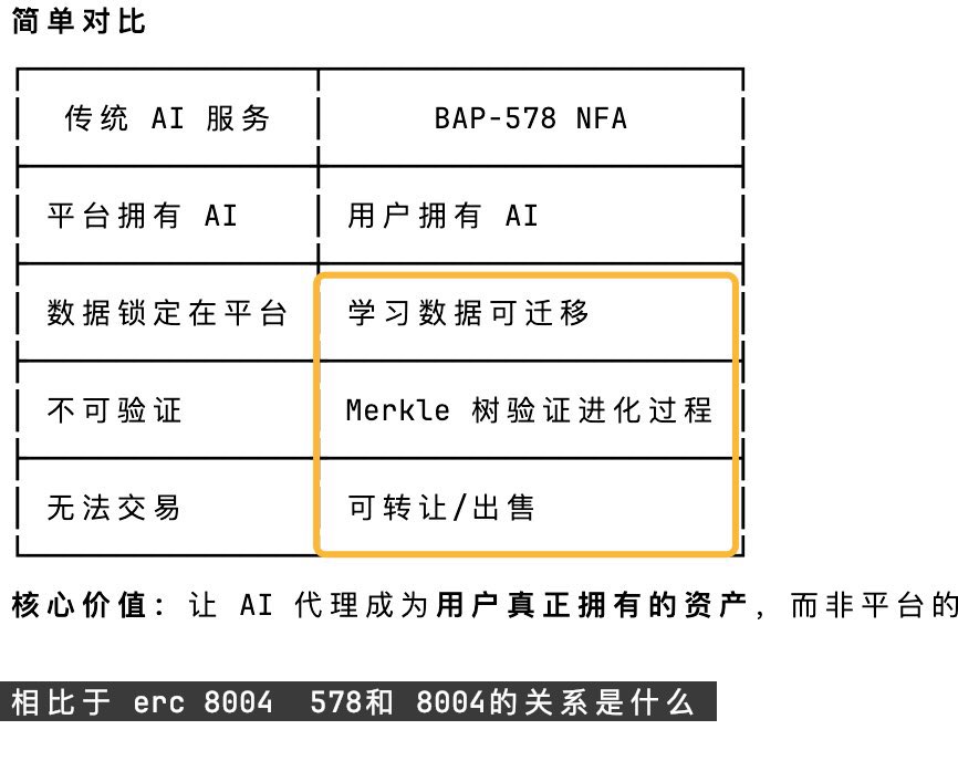 $BORT 

0x2a846aaaf896ef393ccb76398c1d96ea97374444

半夜出个金狗，被小伙伴电话打醒，立马把手里的仓位全部换成这个。

这个是BSC上的新东西

BNB 链上当前唯一的BAP-578 叙事

项目的dapp去年11月就上线了，项目已经建设一段时间了。<a href="/BortOnBsc/">Bort</a> 

<a href="/ladyxtel/">Christel Buchanan</a> 是BAP-578的创始人，也是BSC链的顾问。
