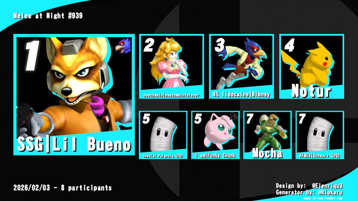 Surfer Dave tweet media