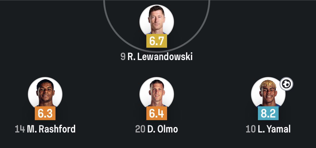 Kaypoisson1's tweet image. Another day for 18 year old Lamine Yamal to carry the whole Attack 
People have audacity to question why we push him for Balon D’or