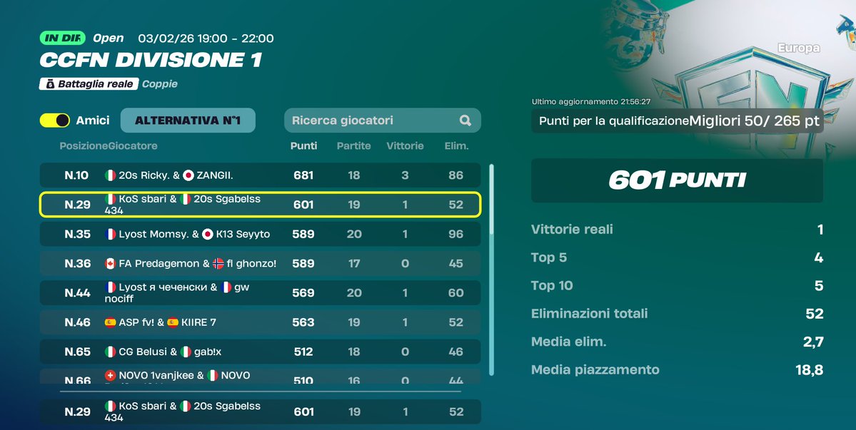 Early qual div cup finals w/ <a href="/sxdiafn/">Sxdia🐈‍⬛</a> 🐐

<a href="/KoSEsportss/">Knights of Shadows</a>