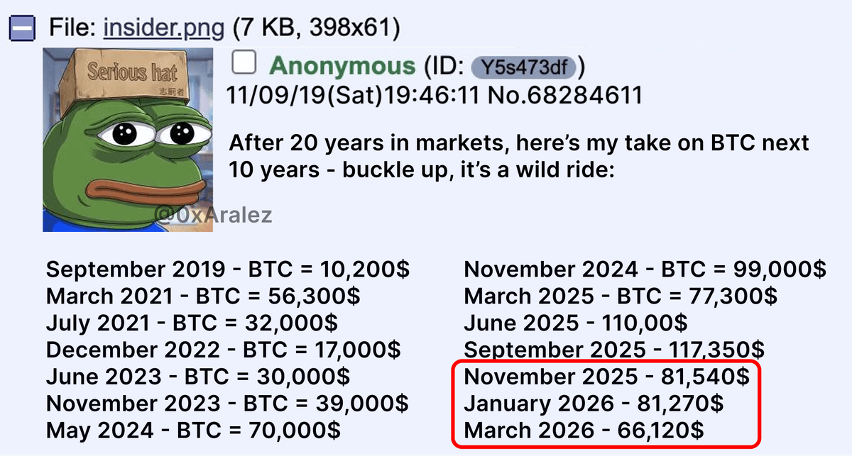 CryptoJ0KER_'s tweet photo. @dogukannmen Liq 66k altına indirmeye çalış bence. Sonrası aydınlık görünüyor. https://t.co/vI7bR0yD3x