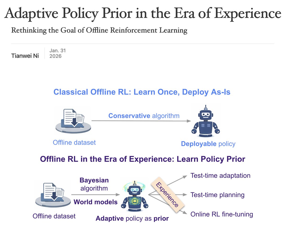 Tianwei Ni tweet media