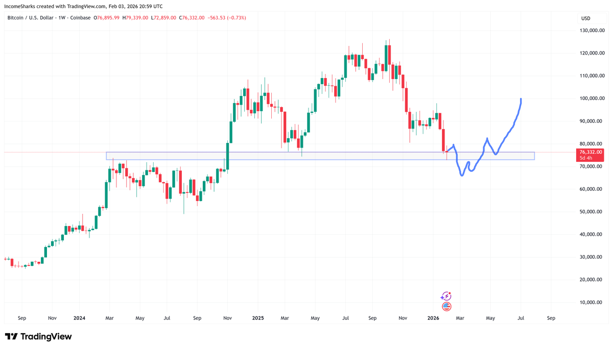 IncomeSharks tweet media