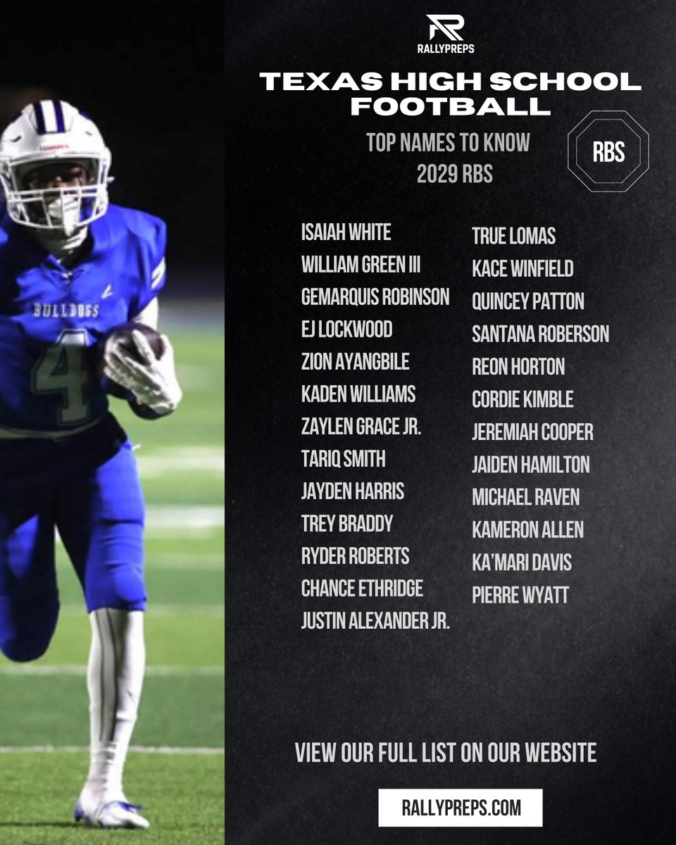 RallyPreps's tweet photo. #TXHSFB Top 2029 RBs🔥 

Full list->https://t.co/R7kREMMKqr https://t.co/apRUDRN2dy