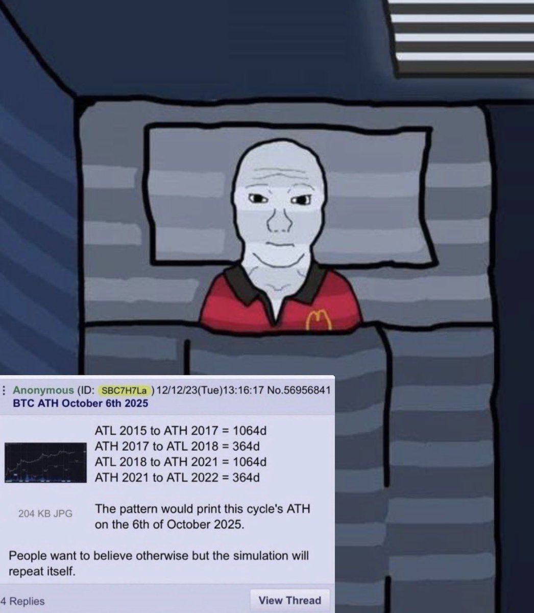 “What if that anonymous guy was right and $126,200 was the cycle top”