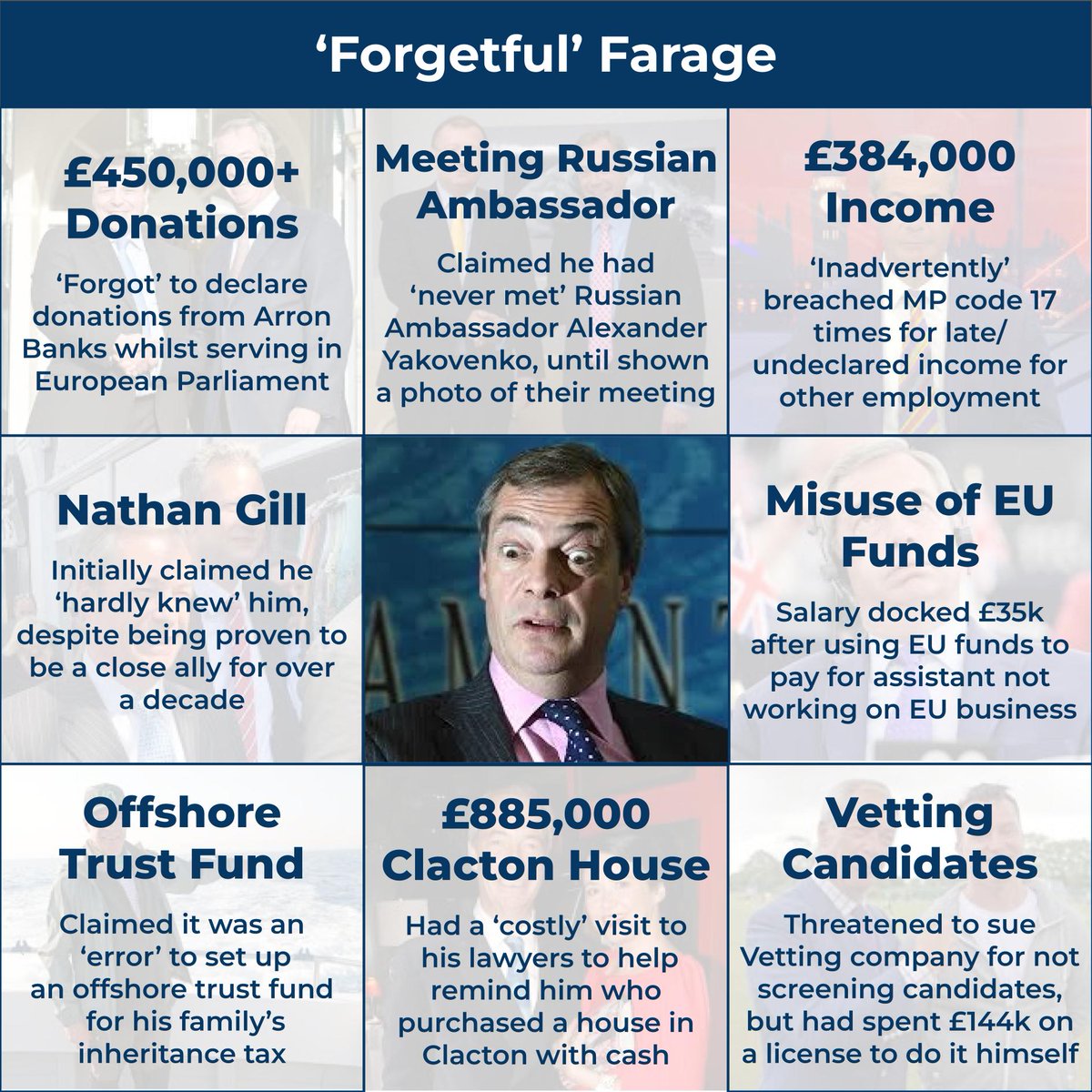 <a href="/Nigel_Farage/">Nigel Farage MP</a> Speaking of unveiling, here's a reminder of just a few of the things you 'forgot':