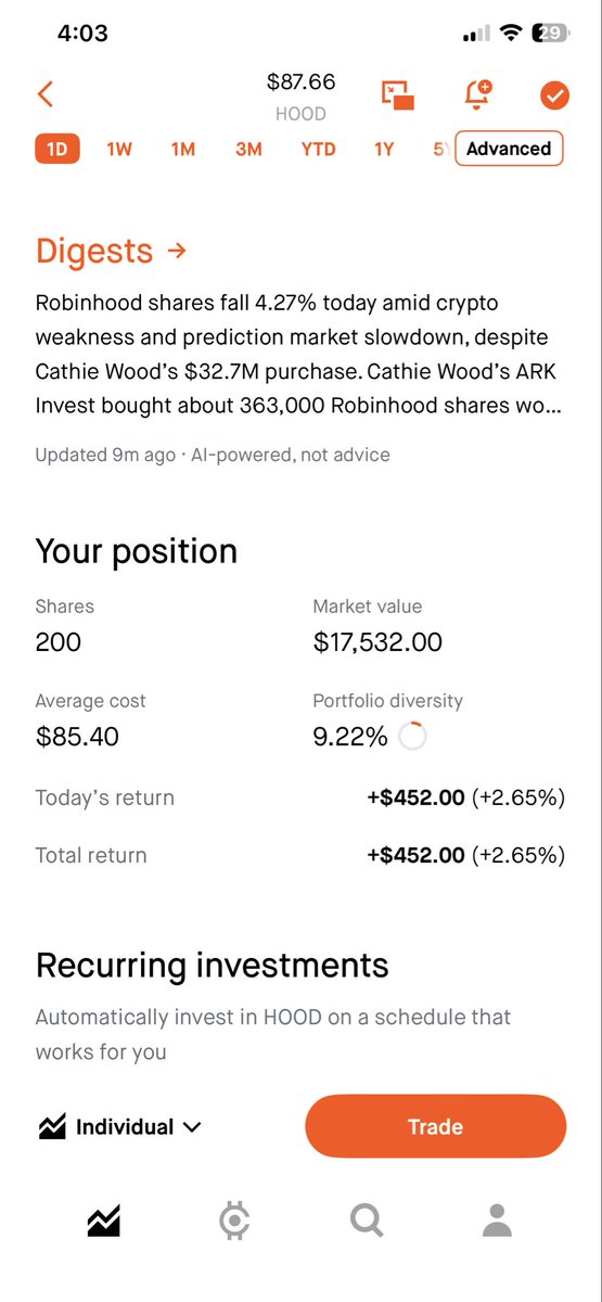 DewFPS's tweet photo. Love me some $hood at these prices. https://t.co/GnL3YkZ9Ze