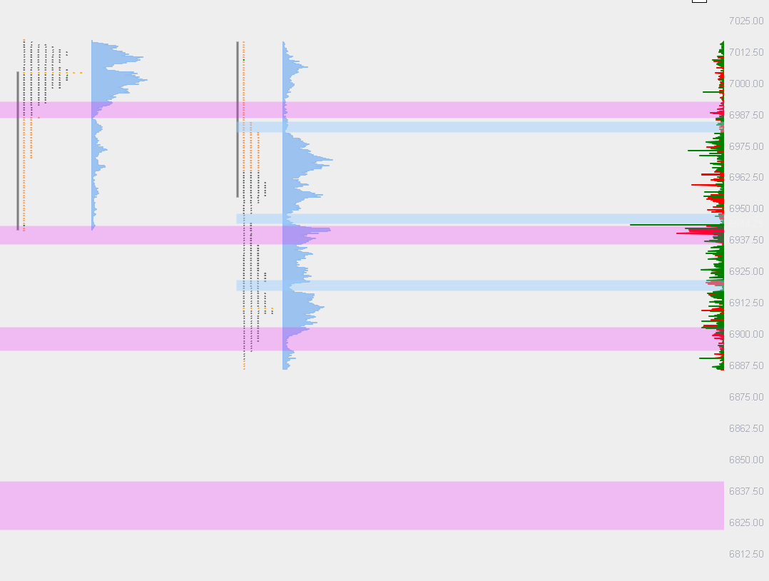 es.trapped | orderflow | ES tweet media