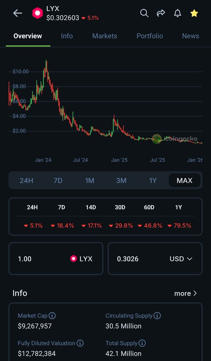 WOLF OF NEXT BIG THING 🆙️ tweet media