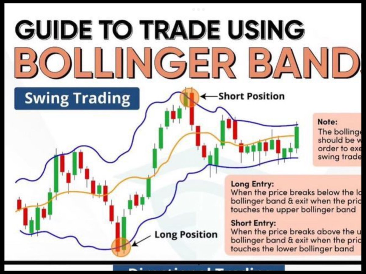 $BITF According To The Bollinger Bands, It’s Time To Take A Long Position On #BITFARMS