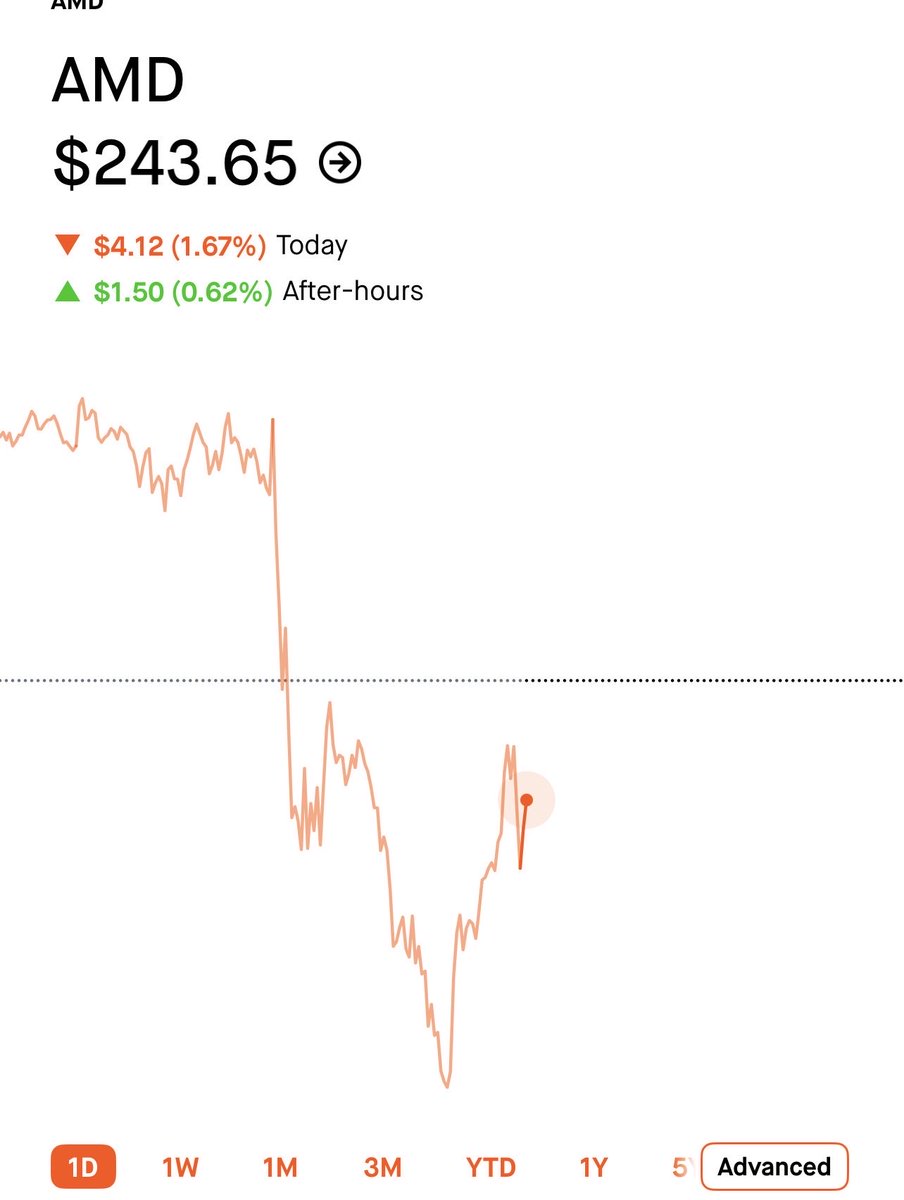 The Polite Investor tweet media