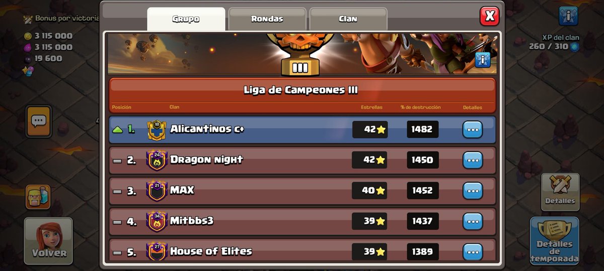 AlphaBetaCoC's tweet photo. 5 Clanes listos para dar guerra el mes de Febrero.
Disputamos Liga Campeones III con el propósito de ascenderlos y competir con mayor nivel.
Les deseamos mucha suerte al resto de compañeros con sus respectivas ligas y sus ascensos 🥷🏽
#AlphaBetha 🦅 https://t.co/Vzv1bHthrG