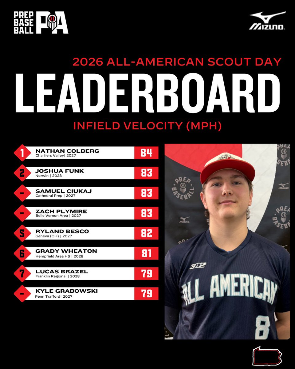 Prep Baseball Pennsylvania tweet media