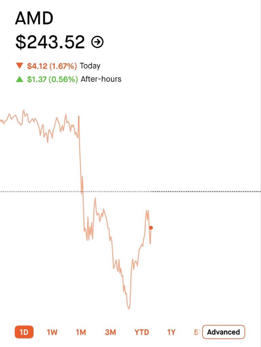 Analytic Stocks tweet media