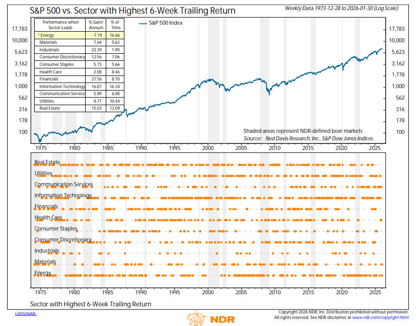 Rob Anderson, CFA tweet media