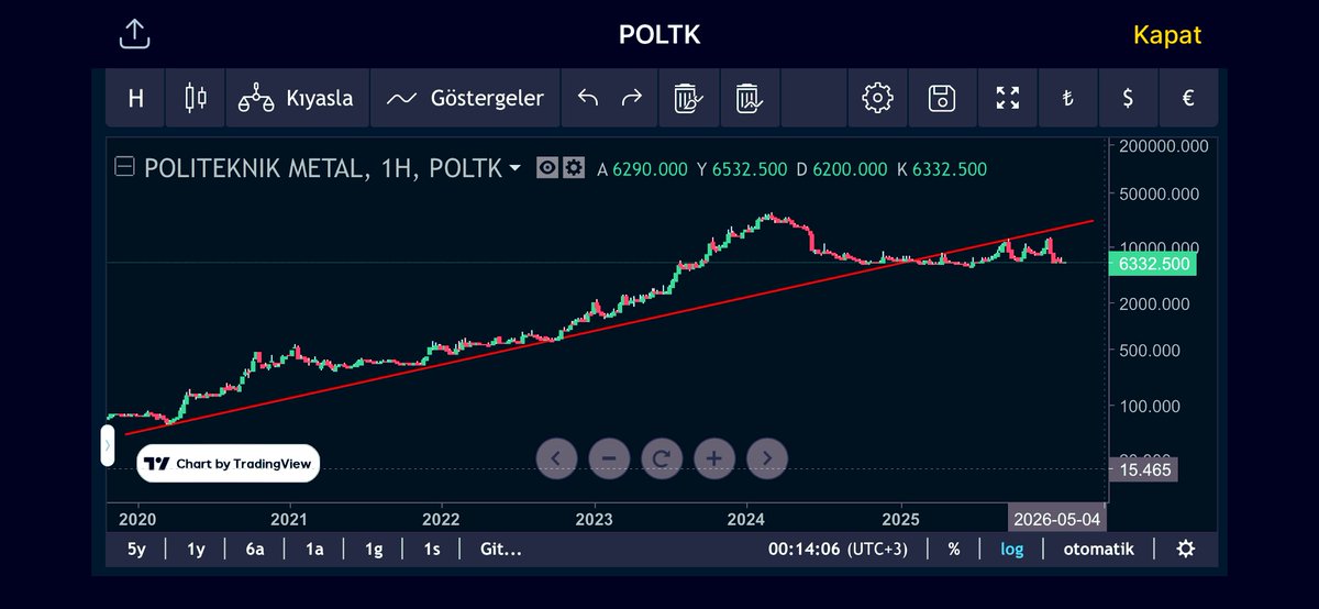 FinansManBorsa's tweet image. #poltk 
❗️Uzak durulması gerekenlerden❗️