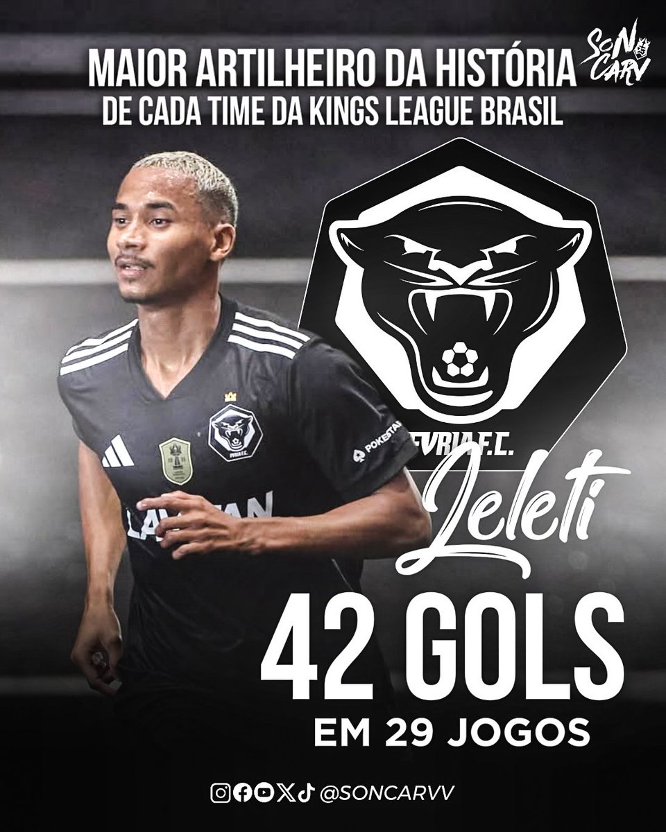 Maiores artilheiros da história dos times da Kings League Brasil:

Furia - Leleti: 42 gols em 29 jogos