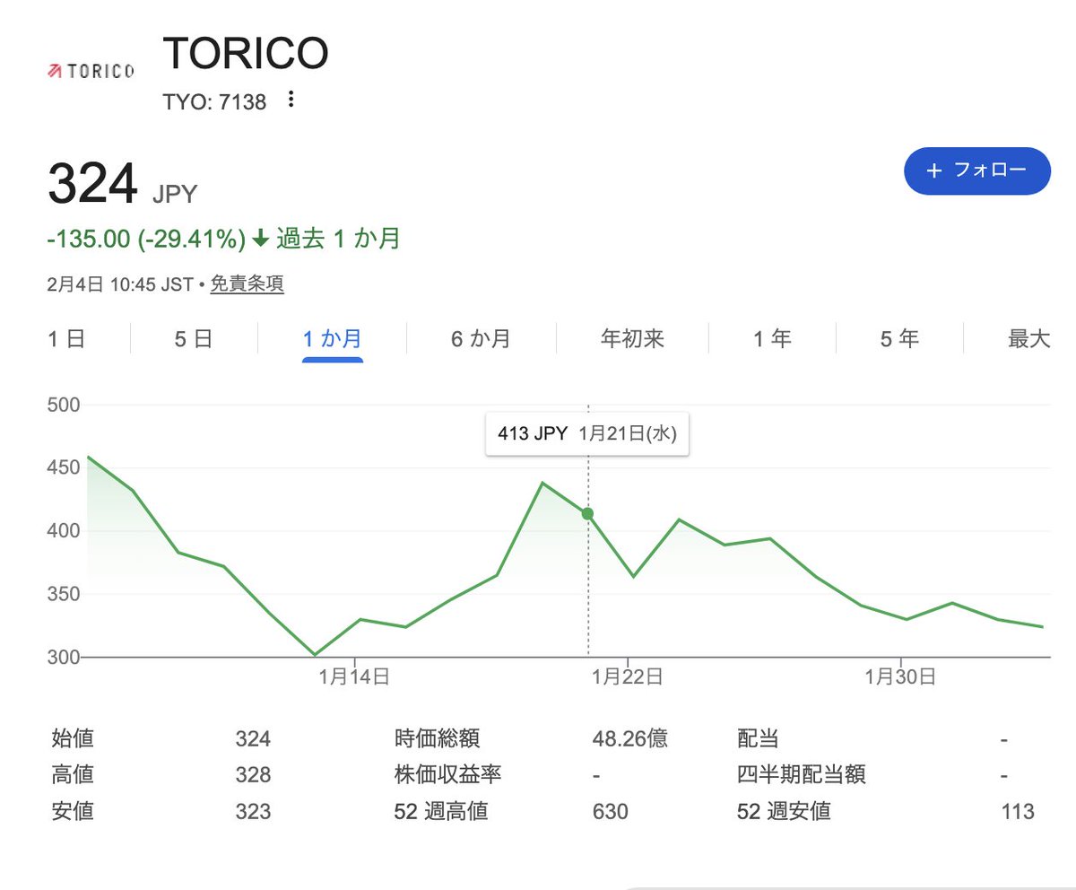 tabbata's tweet image. はい出た税制メリットwww　暗号資産トレジャリーの人たちって、本当に進歩がないですねwww

メタプラ株を高値で掴んで大損した投資家に「税制メリット」あって良かったですね！っていいますか？　次はTORICO株どうですか？って言ってみたら、面白そうですねw…