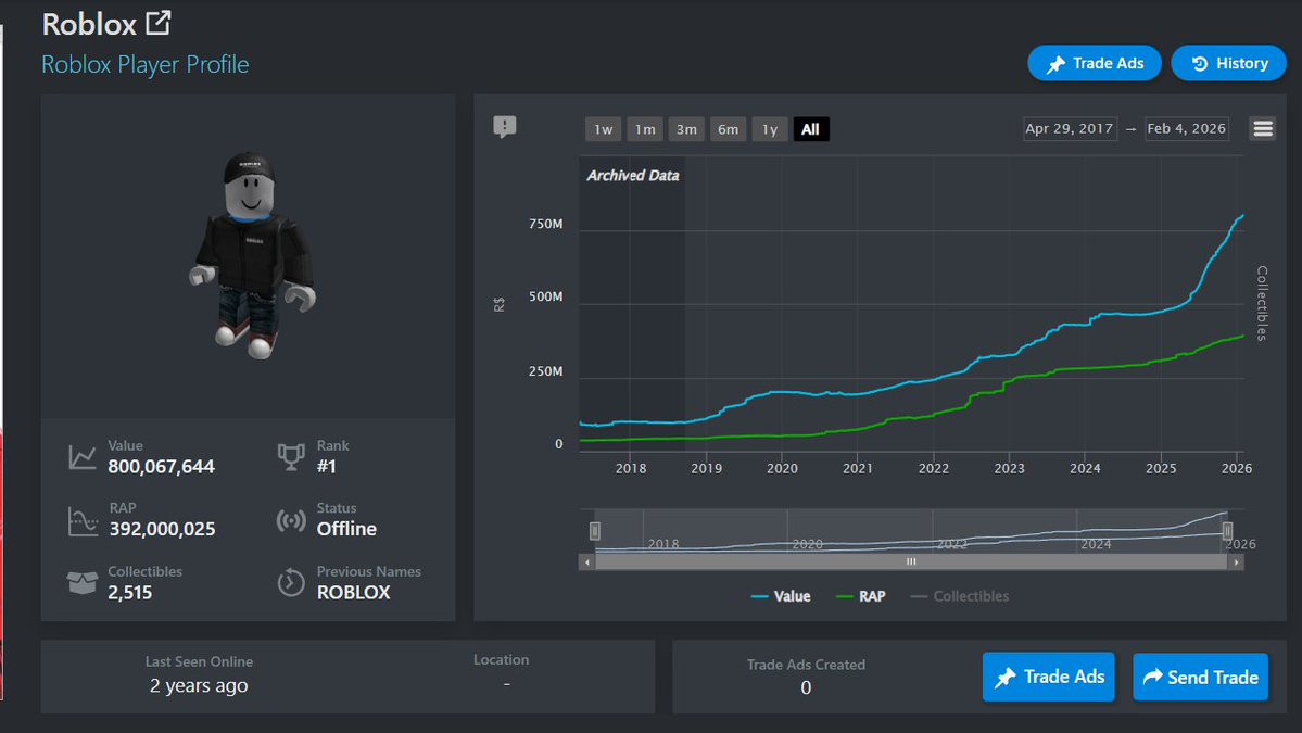 Roblox Trading News | Rolimon's tweet media